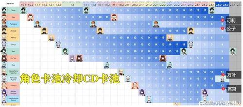 原神3.2卡池最新爆料,神秘新角色登场,元素战力再升级!